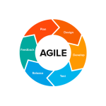 420: Agile Development & Atlassian